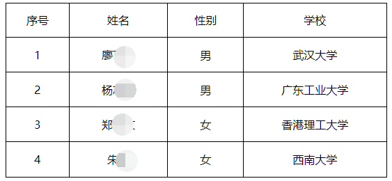招聘人才