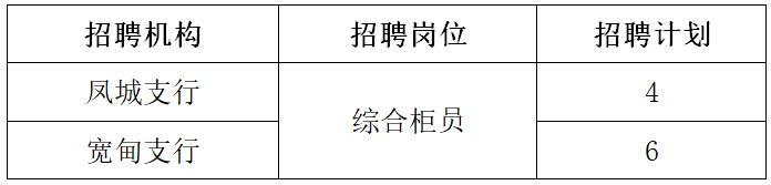 招聘機構