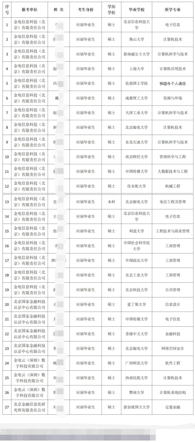 公示名單
