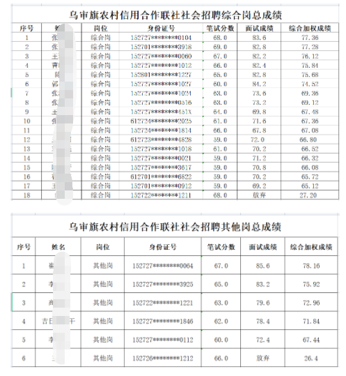 筆試成績
