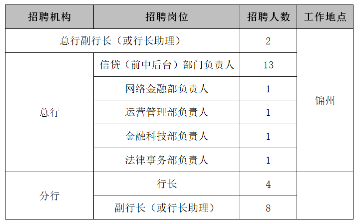 招聘崗位