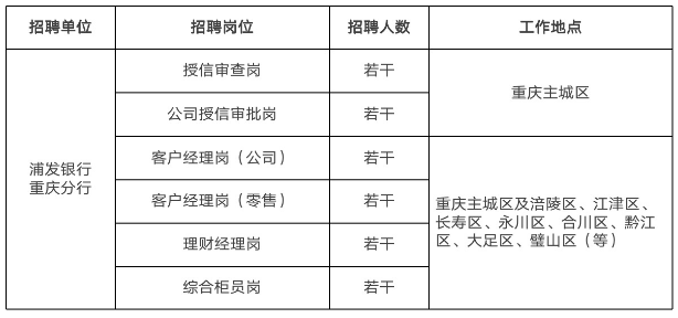 招聘