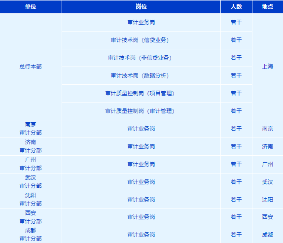 招聘崗位