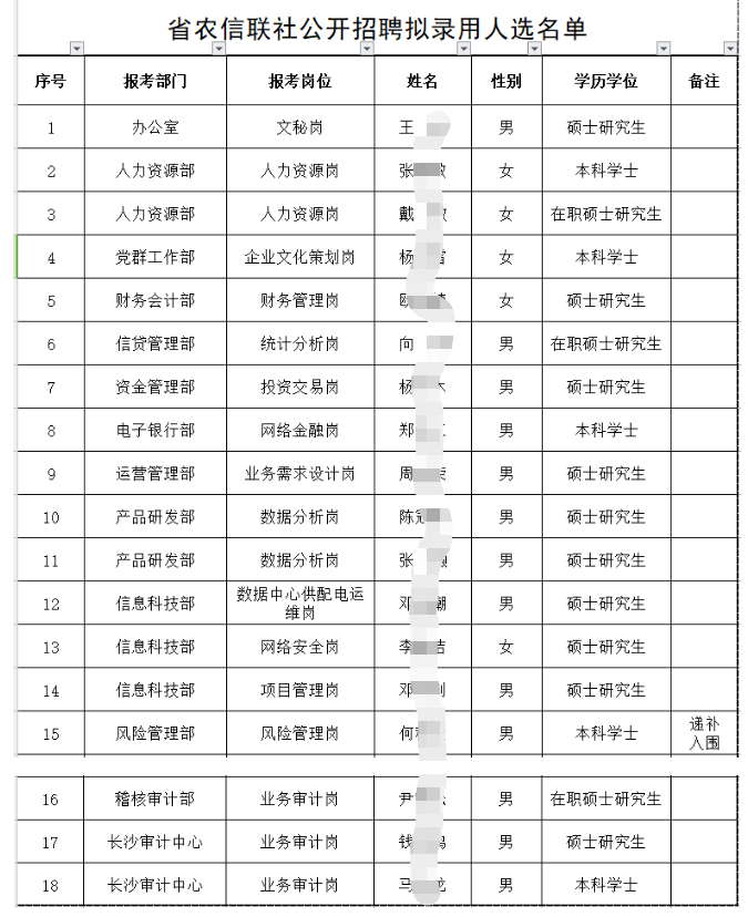 名單公示