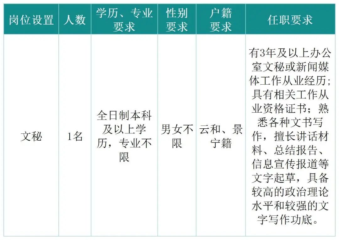 招聘崗位