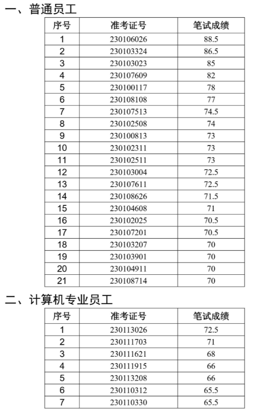 長豐農(nóng)商行面試名單