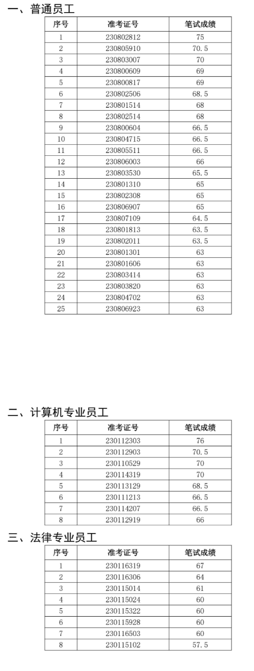 2023꺬ɽr(nng)̘I(y)yƸԇ