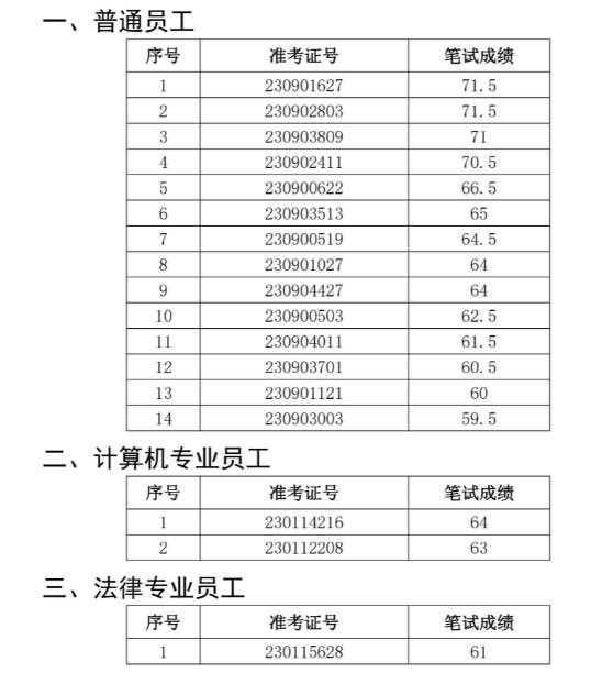 2023年績溪農村商業銀行社會招聘面試名單