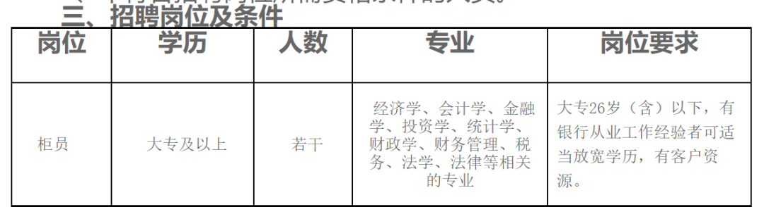 招聘崗位