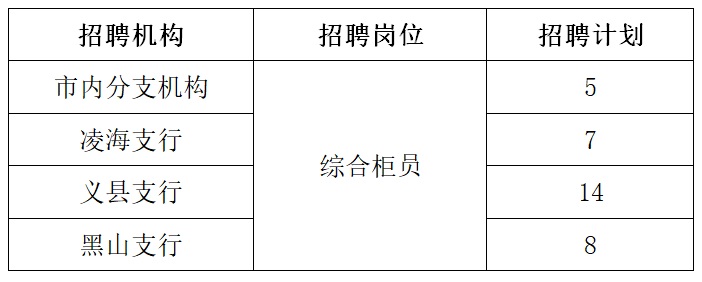 招聘崗位