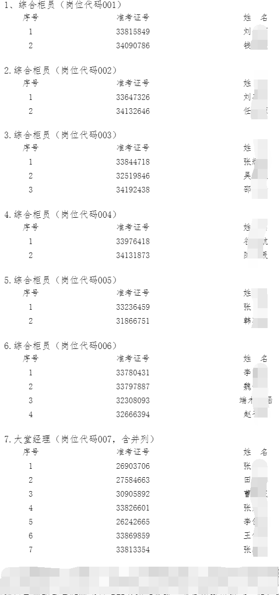 入圍名單