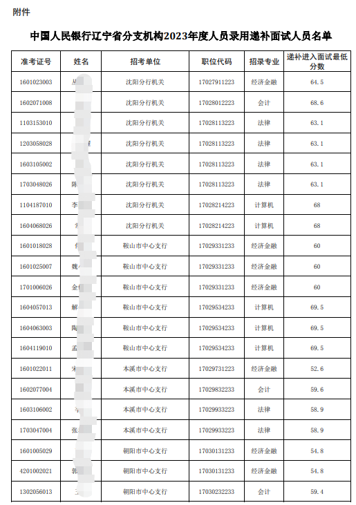 遞補名單1