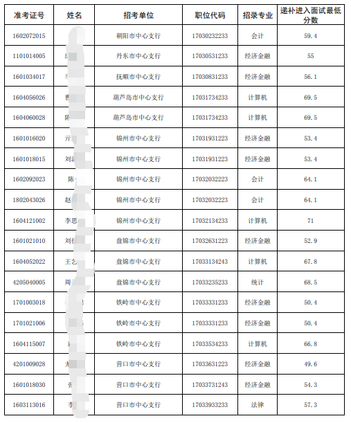 遞補名單2