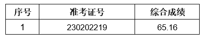 2023年泗縣農商銀行社會招聘擬錄用人員遞補公示