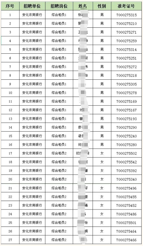 名單