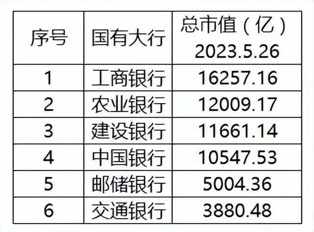 國有銀行