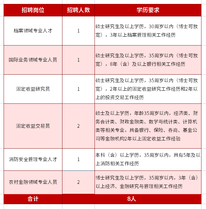 招聘崗位