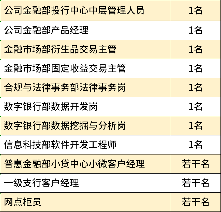 招聘崗位