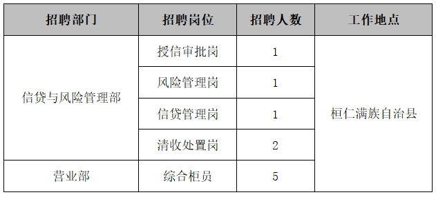 招聘崗位
