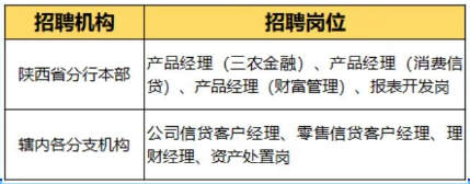 招聘崗位