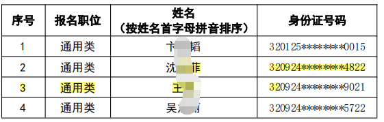 射陽農(nóng)村商業(yè)銀行2023 年度春季校園招聘擬錄用人員(遞補)公示