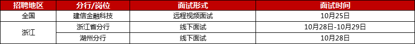 建設