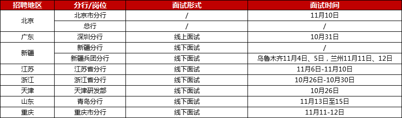 農業銀行
