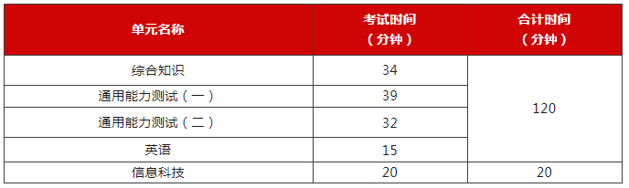 工商