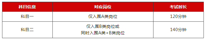 工商銀行