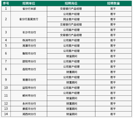 招聘崗位