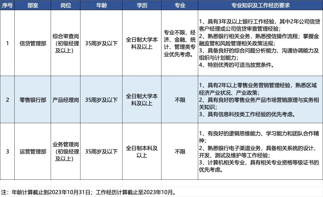 招聘崗位