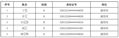 高淳農(nóng)商銀行2024年度校園招聘擬錄用人員公示(第二批次)