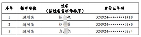 2024年射陽農(nóng)村商業(yè)銀行校園招聘擬錄用人員(遞補(bǔ))公示