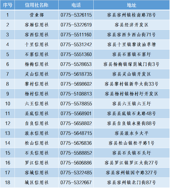 2024ݿhr(nng)ú(lin)纮ٌ(x)ļ
