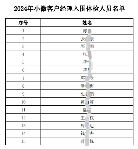 2024年小微客戶經(jīng)理入圍體檢人員名單