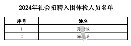 2024年江南農(nóng)村商業(yè)銀行社會招聘入圍體檢人員名單