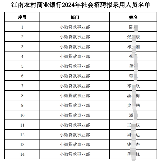 江南農村商業(yè)銀行2024年社會招聘擬錄用人員名單