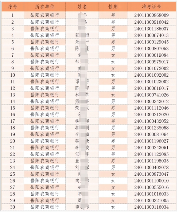 2024年湖南岳陽農村商業銀行招聘員工擬錄人員名單公示