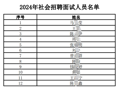 2024年社會招聘面試人員名單