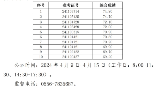 2024年宿松農商銀行社會招聘擬錄用人員公示