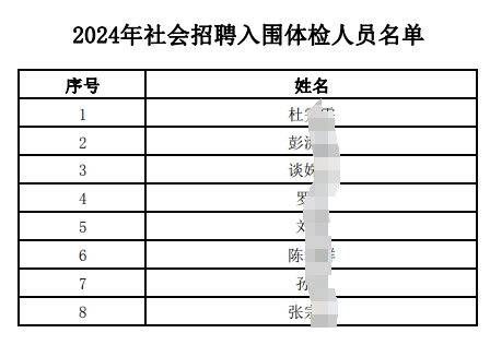 2024年社會(huì)招聘入圍體檢人員名單.pdf