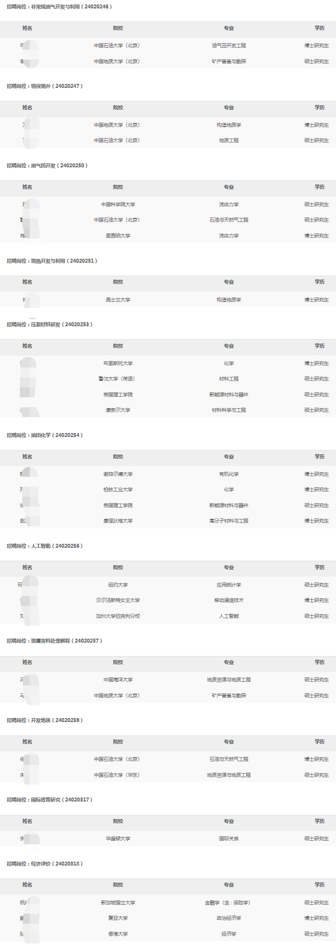 2024꿱̽_l(f)оԺУI(y)ƸMúfaxʾ