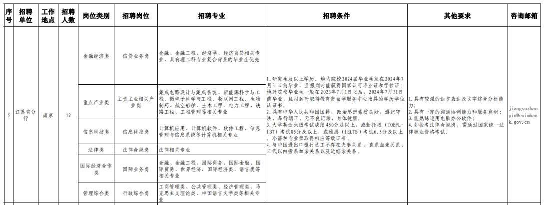 江蘇省