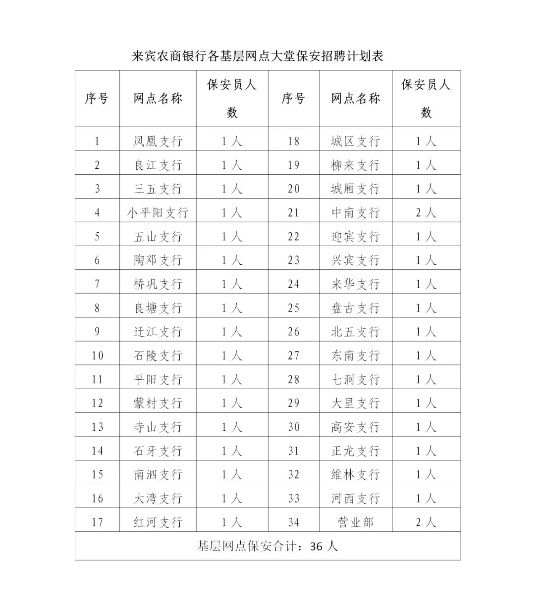 計劃表