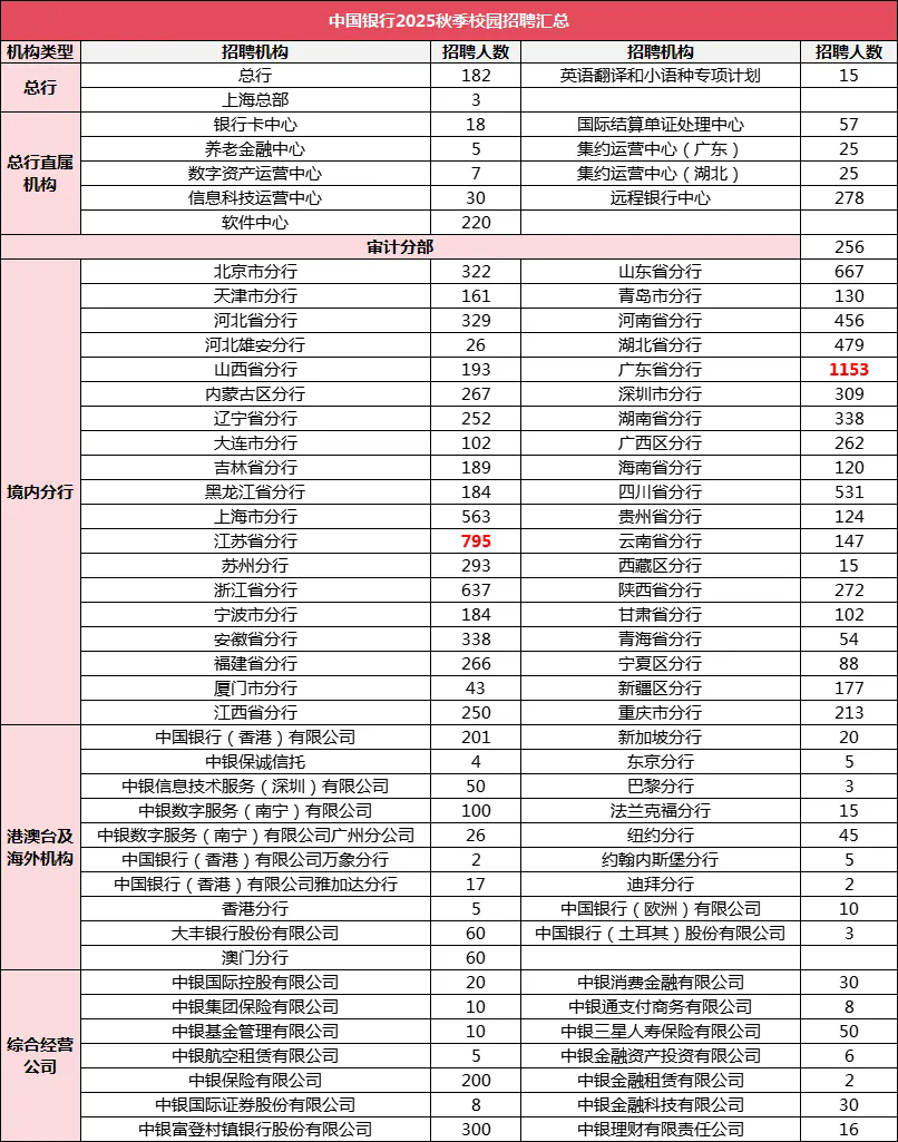 2025yЂ俼֮ЇyеľWPԇע