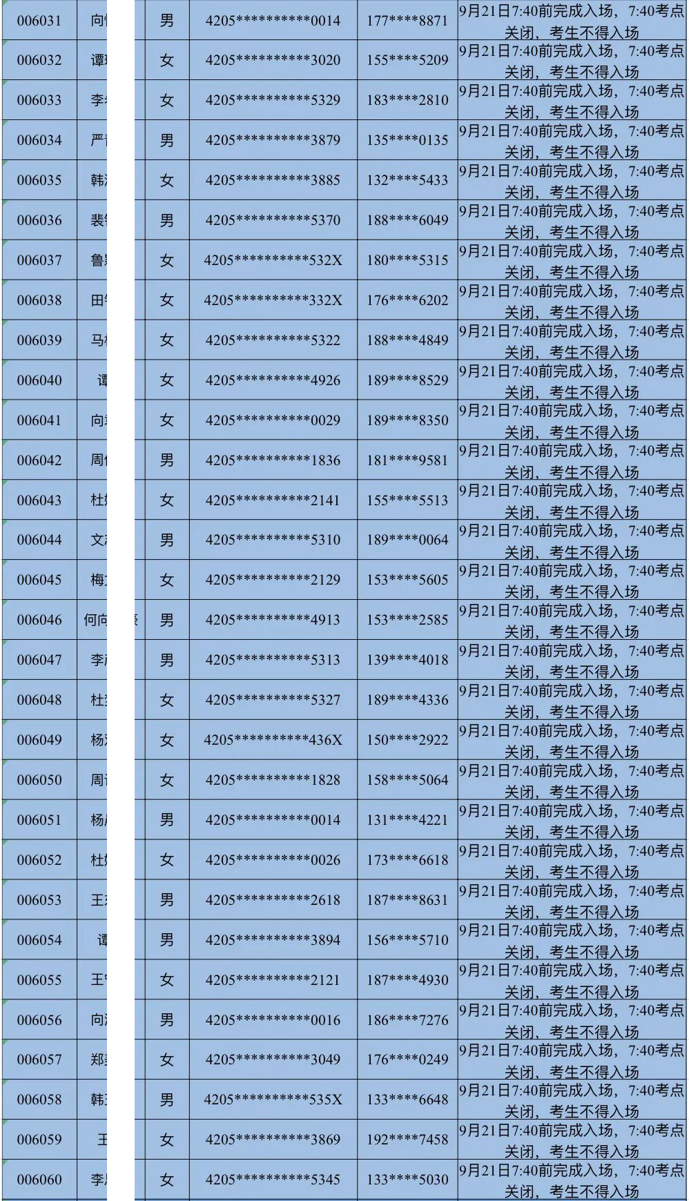 全省農(nóng)商行2024年新員工社會招錄面試時間安排表(秭歸)