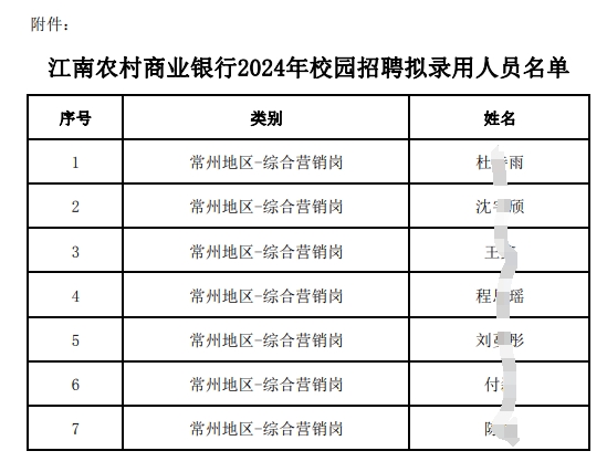 2024年江南農村商業銀行校園招聘擬錄用人員公示(9.24)