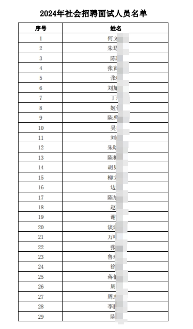 2024年社會招聘面試人員名單.pdf