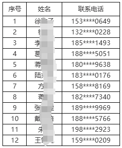 2024年常熟農(nóng)商銀行招聘擬錄用人員公示(二)