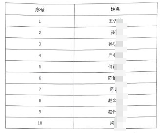 名單